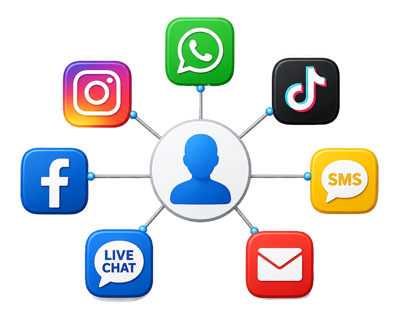 Multi-Channel Business Platform graphic showing supported socials logos/icons